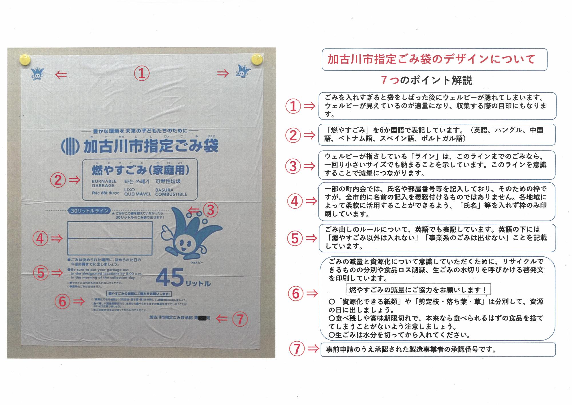 加古川市指定ごみ袋デザイン説明