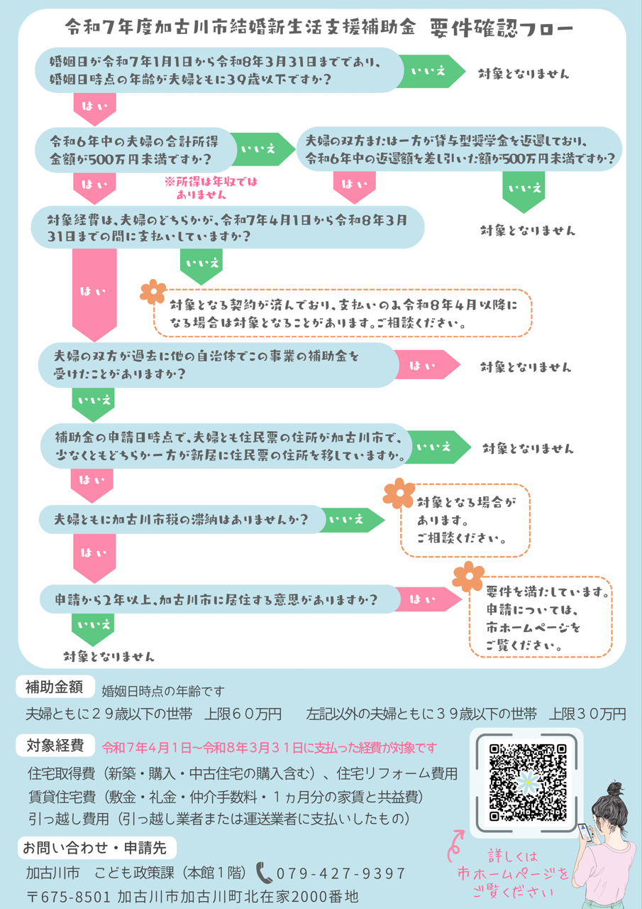 結婚新生活支援事業補助金のご案内