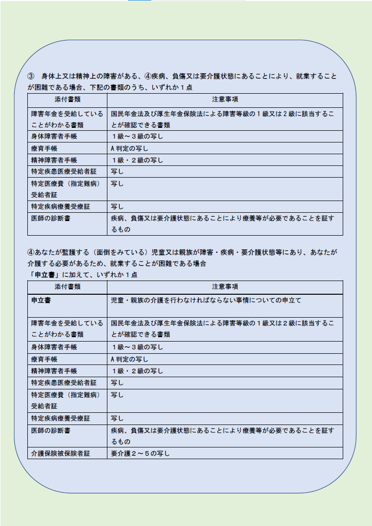 提出書類のご案内2