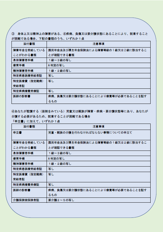提出書類のご案内2