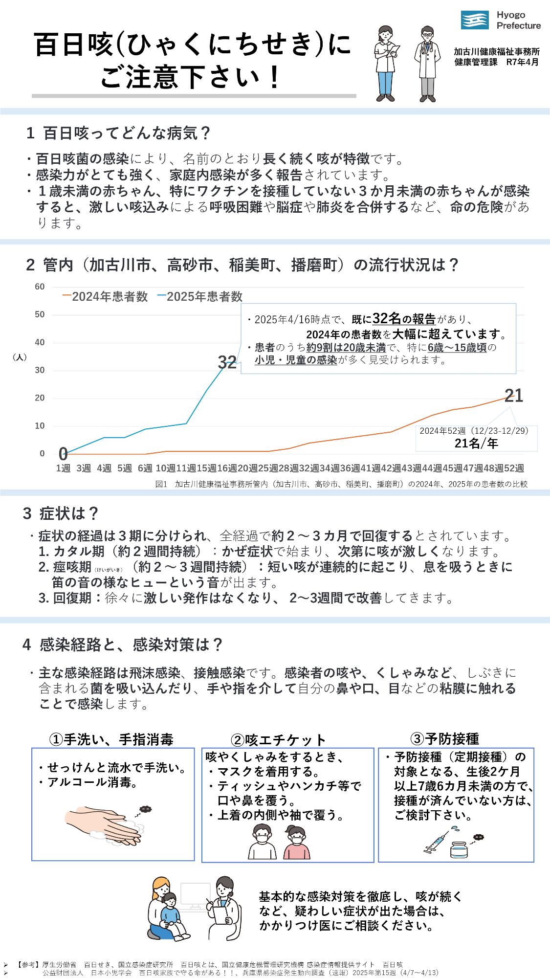 百日咳にご注意下さい！