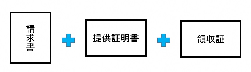 請求書提出イメージ1