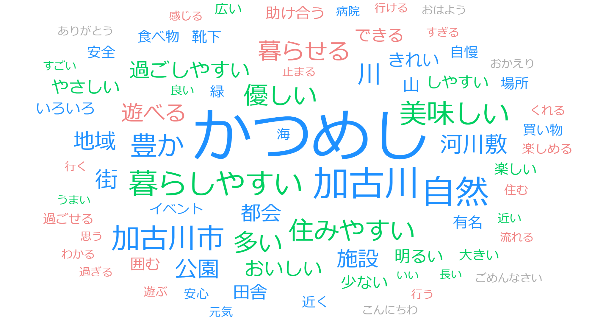 こどもたちが感じるいいところ