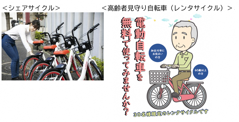 コミュニティサイクルイメージ