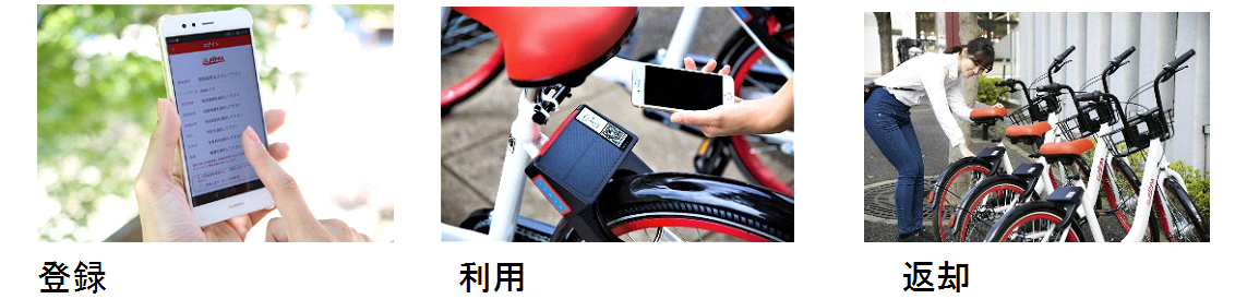 シェアサイクル利用イメージ