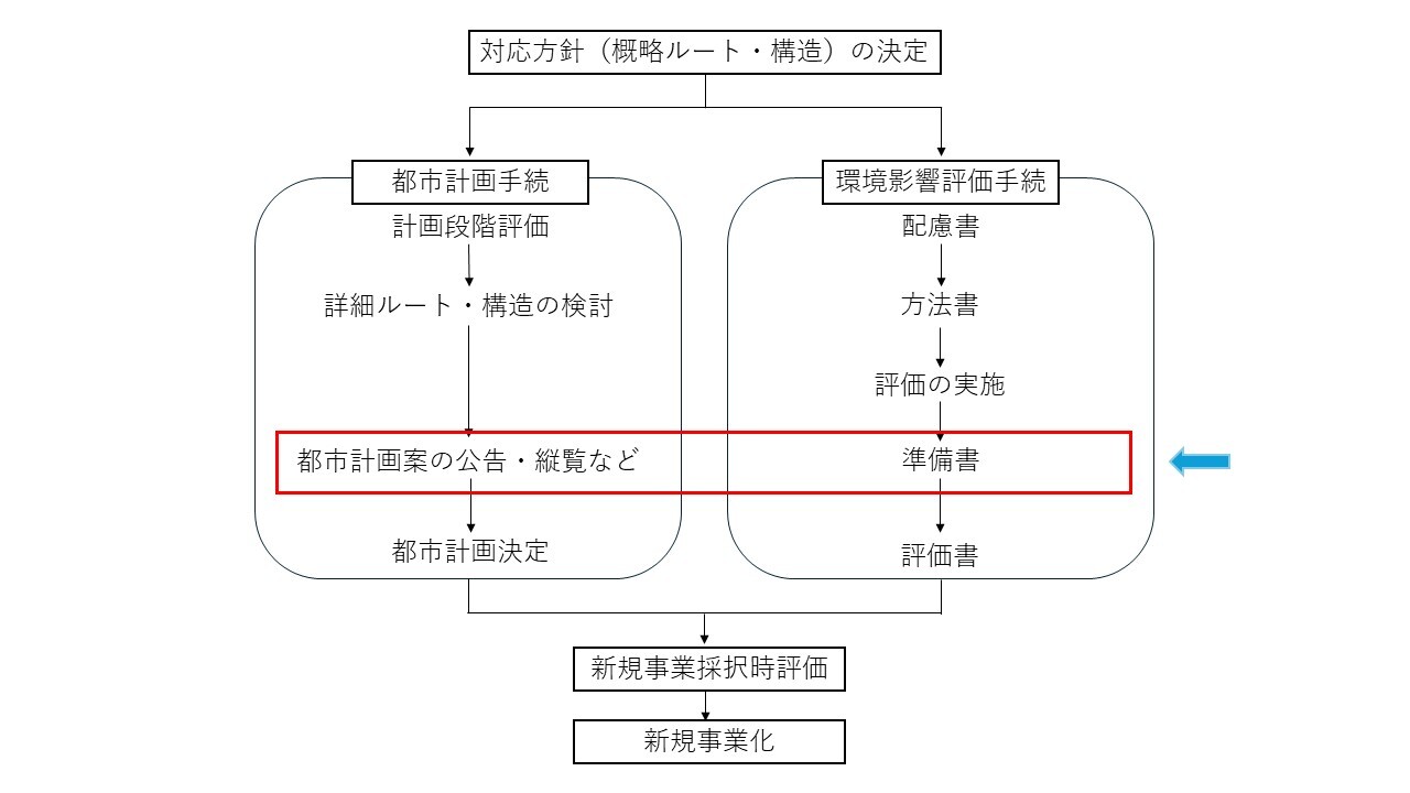 播磨臨海地域道路の進捗状況
