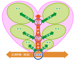 交通プラン基本方針