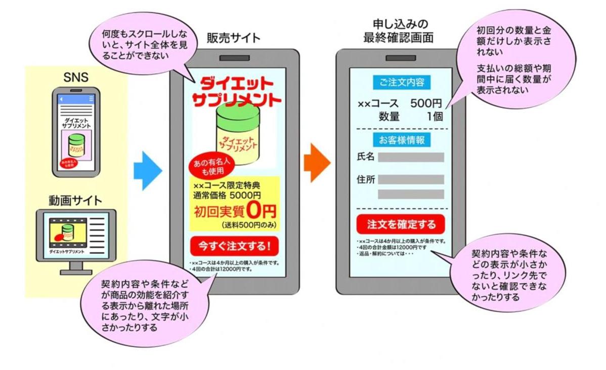 おトクにお試しだけ」のつもりが「定期購入」に！？／加古川市