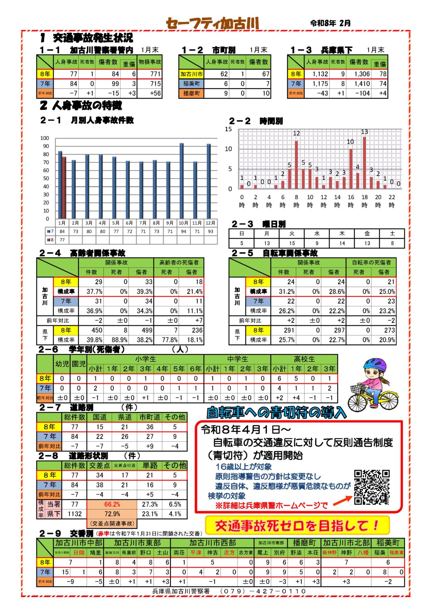 セーフティ加古川（令和8年1月）