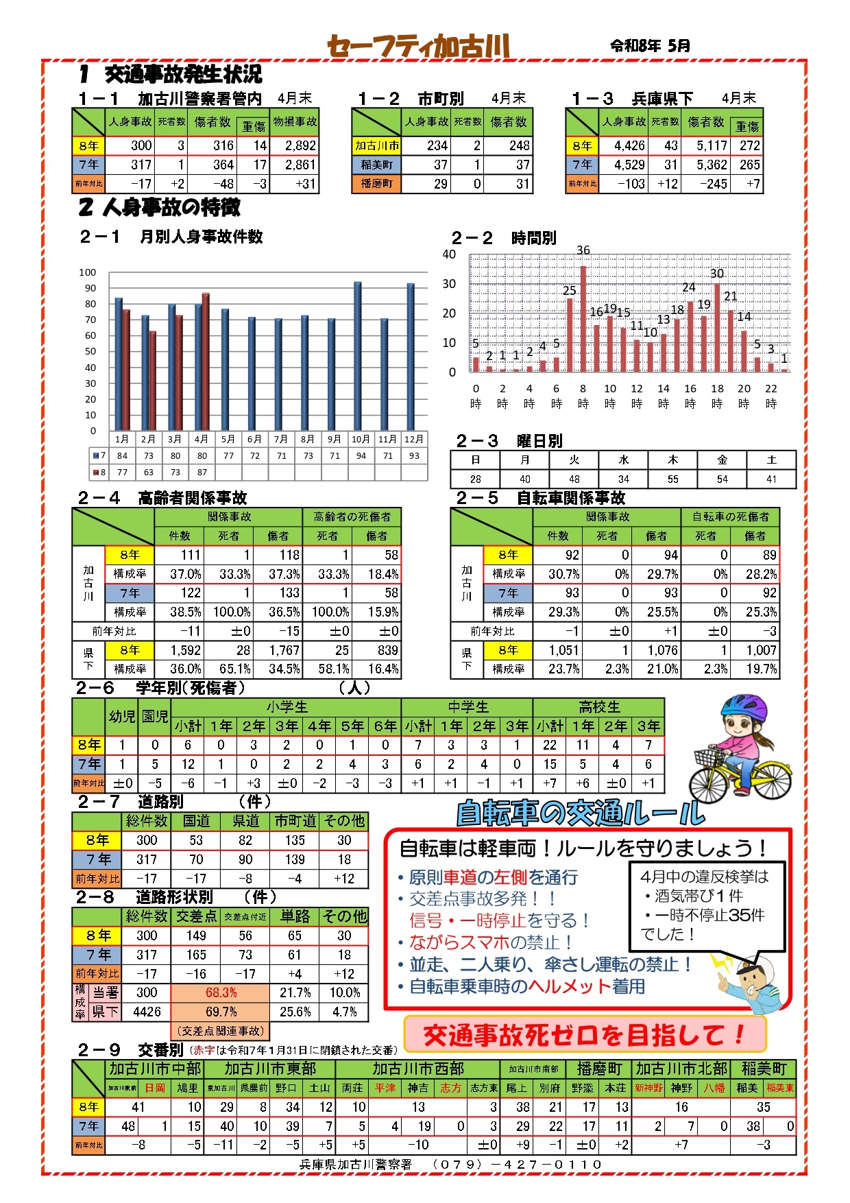 セーフティ加古川（令和8年4月）