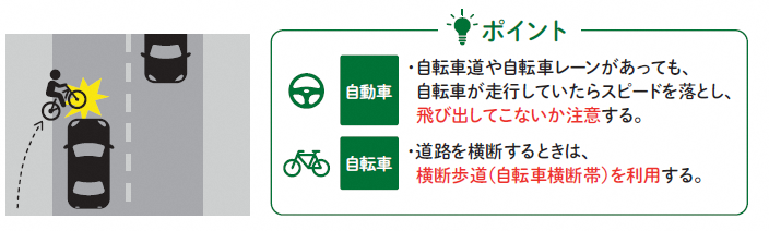 自転車事故ポイント1