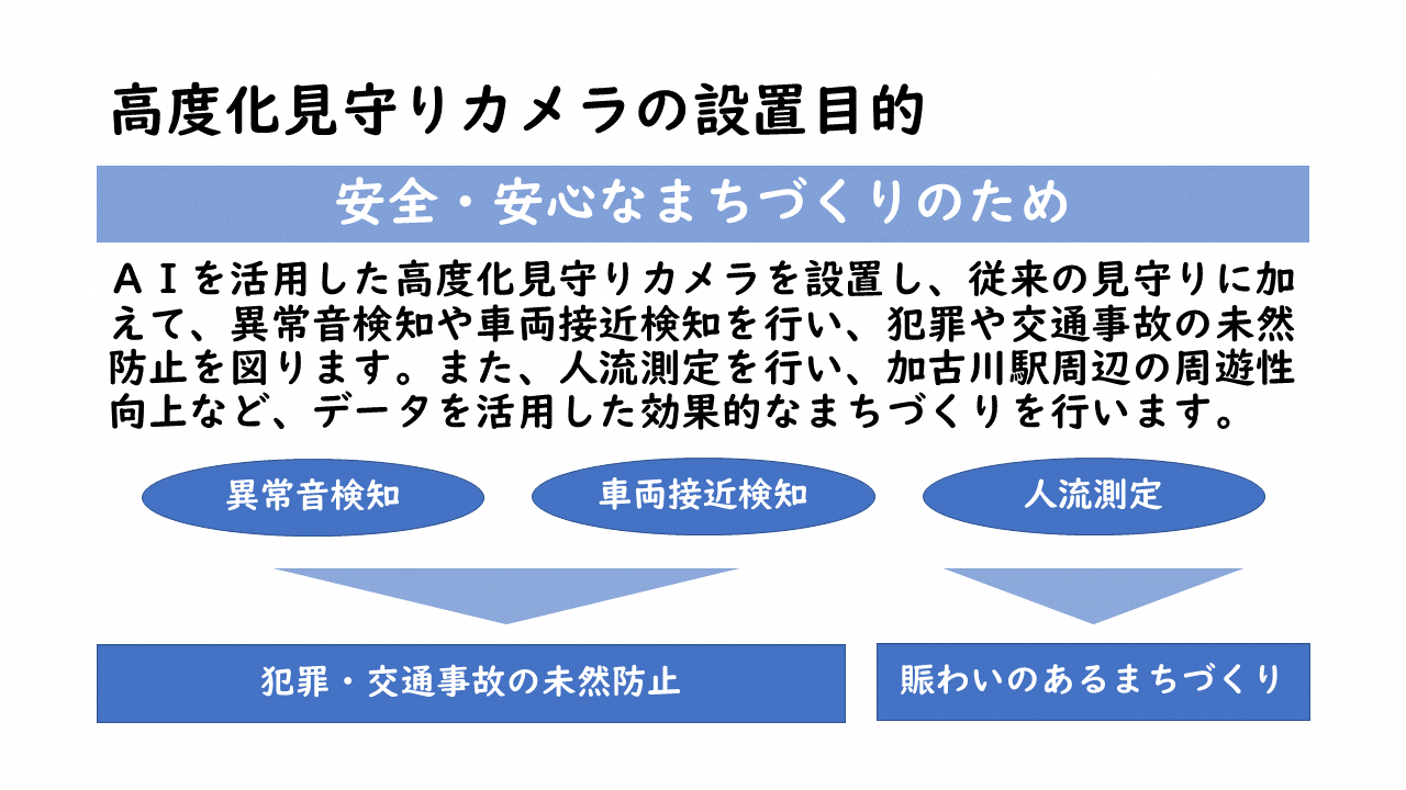 高度化見守りカメラについて1