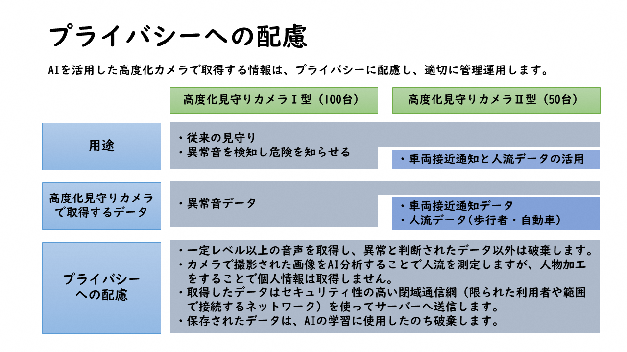 高度化見守りカメラ5