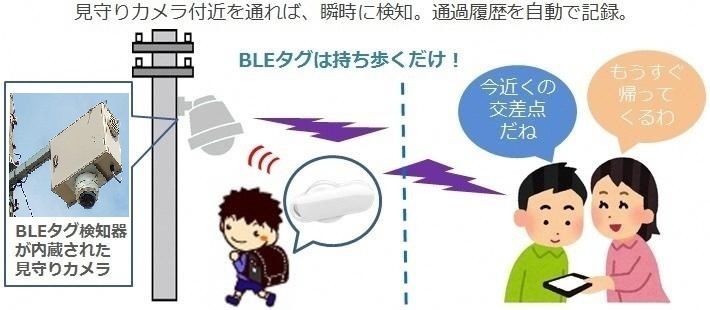 見守りサービスイメージ図
