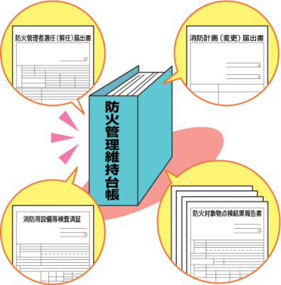 消防用設備等点検報告制度について 加古川市