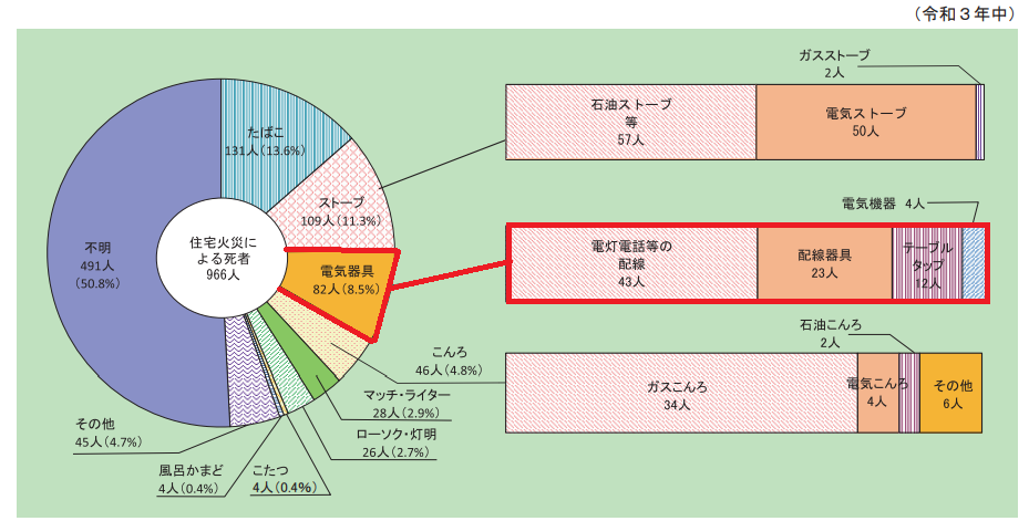 グラフ