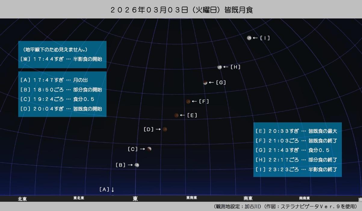 皆既月食の経過