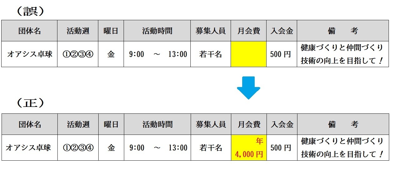 R8春号　野口公民館だより修正