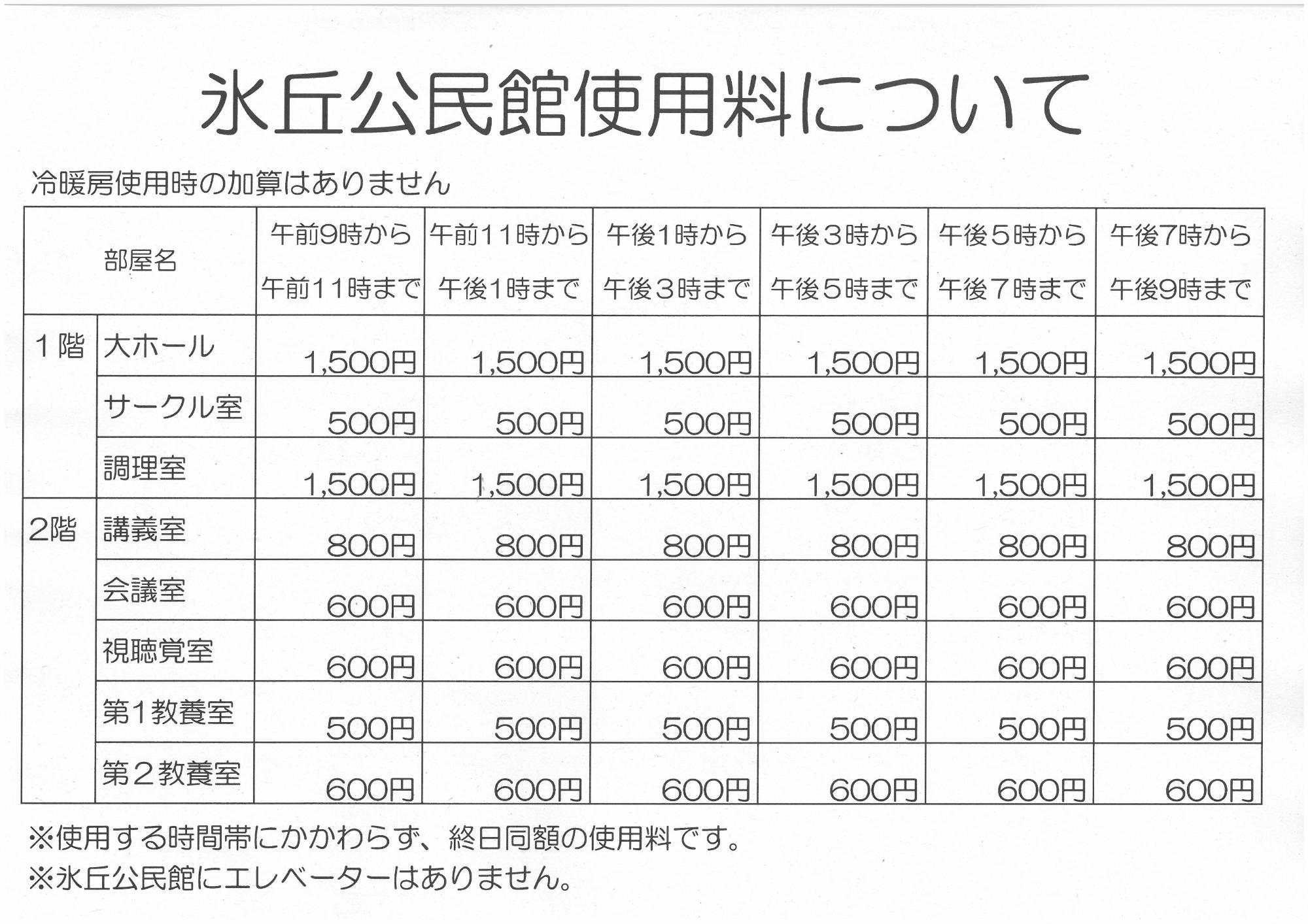 公民館使用料令和4年