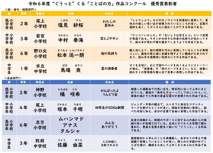 令和6年度ぐうっとくる「ことばの力」作品コンクール表彰者