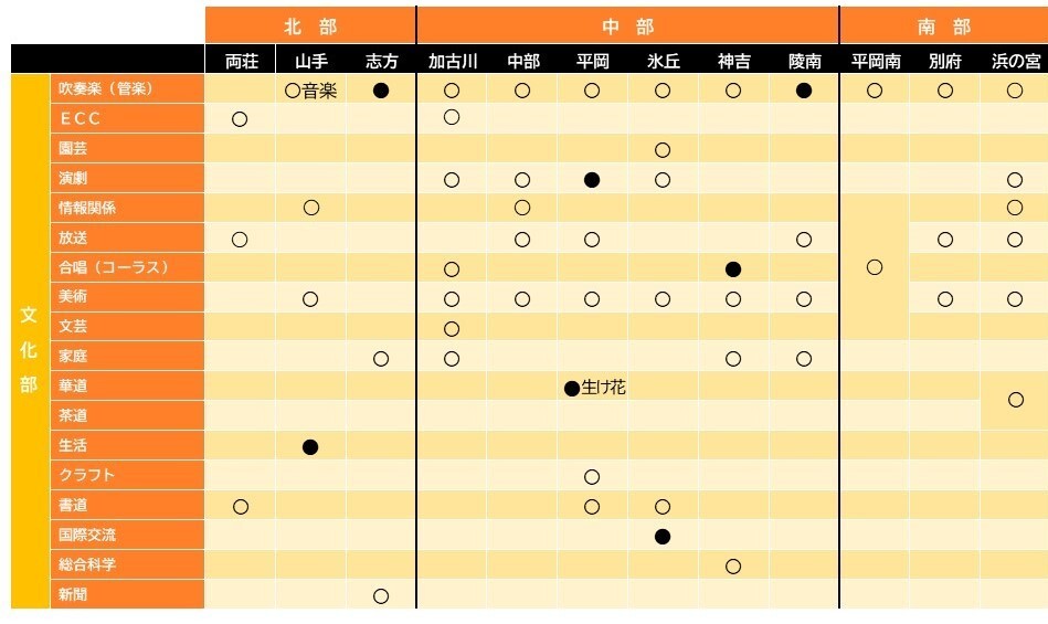 R6学校部活動（文化部）一覧表