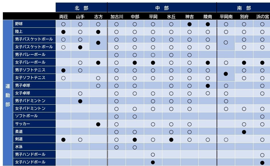 R6学校部活動（運動部）一覧表